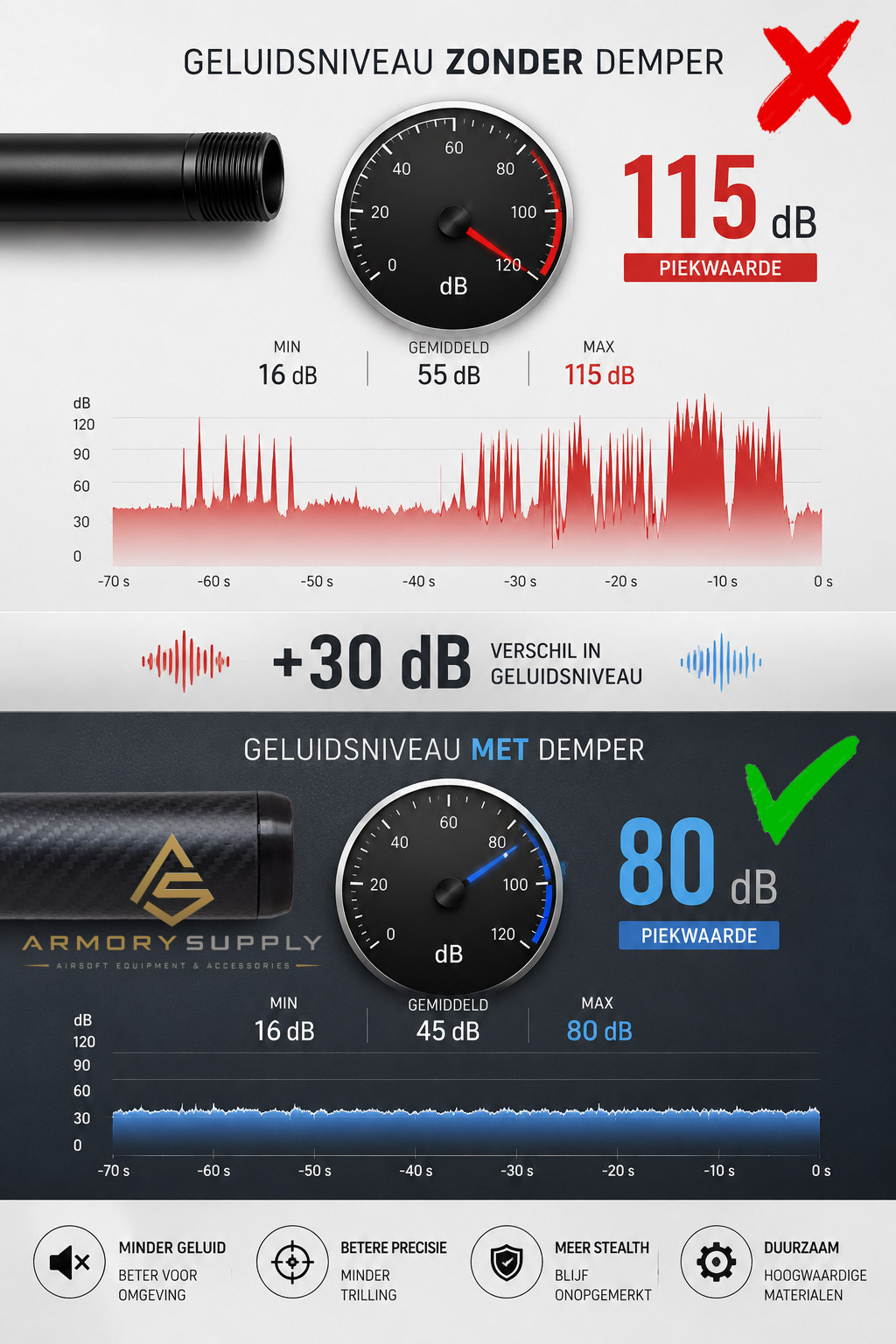 Silencio Suppressor - Afbeelding 4